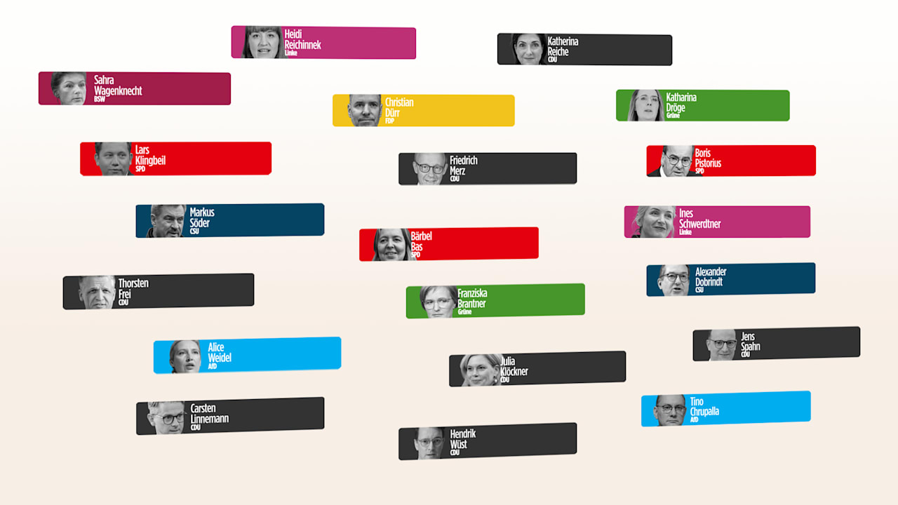 Politikerranking: Wagenknecht im freien FallMehr zum Video anzeigen Das Politikerranking: Wer ist